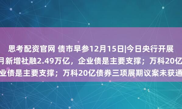 思考配资官网 债市早参12月15日|今日央行开展6000亿元逆回购；11月新增社融2.49万亿，企业债是主要支撑；万科20亿债券三项展期议案未获通过